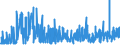 CN 21012020 /Exports /Unit = Prices (Euro/ton) /Partner: Finland /Reporter: Eur27_2020 /21012020:Extracts, Essences and Concentrates, of tea or Maté