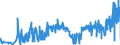 CN 21012020 /Exports /Unit = Prices (Euro/ton) /Partner: Russia /Reporter: Eur27_2020 /21012020:Extracts, Essences and Concentrates, of tea or Maté