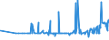 CN 21012020 /Exports /Unit = Prices (Euro/ton) /Partner: Uzbekistan /Reporter: Eur27_2020 /21012020:Extracts, Essences and Concentrates, of tea or Maté