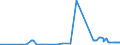 CN 21012020 /Exports /Unit = Prices (Euro/ton) /Partner: Kyrghistan /Reporter: Eur27_2020 /21012020:Extracts, Essences and Concentrates, of tea or Maté