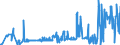 CN 21012020 /Exports /Unit = Prices (Euro/ton) /Partner: Serbia /Reporter: Eur27_2020 /21012020:Extracts, Essences and Concentrates, of tea or Maté