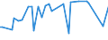 CN 21012020 /Exports /Unit = Prices (Euro/ton) /Partner: Mozambique /Reporter: Eur27_2020 /21012020:Extracts, Essences and Concentrates, of tea or Maté