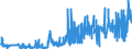 CN 21012092 /Exports /Unit = Prices (Euro/ton) /Partner: Spain /Reporter: Eur27_2020 /21012092:Preparations With a Basis of Extracts, Essences and Concentrates of tea or Maté