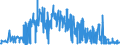 CN 21012092 /Exports /Unit = Prices (Euro/ton) /Partner: Turkey /Reporter: Eur27_2020 /21012092:Preparations With a Basis of Extracts, Essences and Concentrates of tea or Maté