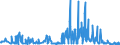 CN 21012092 /Exports /Unit = Prices (Euro/ton) /Partner: Serbia /Reporter: Eur27_2020 /21012092:Preparations With a Basis of Extracts, Essences and Concentrates of tea or Maté