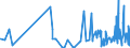 CN 21012092 /Exports /Unit = Prices (Euro/ton) /Partner: Cape Verde /Reporter: Eur27_2020 /21012092:Preparations With a Basis of Extracts, Essences and Concentrates of tea or Maté