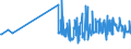 CN 21013019 /Exports /Unit = Prices (Euro/ton) /Partner: Malta /Reporter: Eur27_2020 /21013019:Roasted Coffee Substitutes (Excl. Chicory)