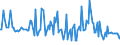 CN 21013091 /Exports /Unit = Prices (Euro/ton) /Partner: Greece /Reporter: Eur27_2020 /21013091:Extracts, Essences and Concentrates, of Roasted Chicory