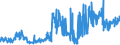 CN 21013091 /Exports /Unit = Prices (Euro/ton) /Partner: Slovakia /Reporter: Eur27_2020 /21013091:Extracts, Essences and Concentrates, of Roasted Chicory