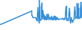 CN 21013091 /Exports /Unit = Prices (Euro/ton) /Partner: Hungary /Reporter: Eur27_2020 /21013091:Extracts, Essences and Concentrates, of Roasted Chicory