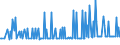 CN 21013091 /Exports /Unit = Prices (Euro/ton) /Partner: Croatia /Reporter: Eur27_2020 /21013091:Extracts, Essences and Concentrates, of Roasted Chicory