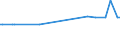 CN 21013091 /Exports /Unit = Prices (Euro/ton) /Partner: Indonesia /Reporter: Eur27_2020 /21013091:Extracts, Essences and Concentrates, of Roasted Chicory