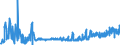 CN 21013091 /Exports /Unit = Prices (Euro/ton) /Partner: Extra-eur /Reporter: Eur27_2020 /21013091:Extracts, Essences and Concentrates, of Roasted Chicory