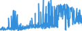 KN 21013099 /Exporte /Einheit = Preise (Euro/Tonne) /Partnerland: Frankreich /Meldeland: Eur27_2020 /21013099:Auszüge, Essenzen und Konzentrate aus Gerösteten Kaffeemitteln (Ausg. Zichorien)