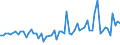 KN 21013099 /Exporte /Einheit = Preise (Euro/Tonne) /Partnerland: Ver.koenigreich(Nordirland) /Meldeland: Eur27_2020 /21013099:Auszüge, Essenzen und Konzentrate aus Gerösteten Kaffeemitteln (Ausg. Zichorien)