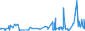 KN 21013099 /Exporte /Einheit = Preise (Euro/Tonne) /Partnerland: Finnland /Meldeland: Eur27_2020 /21013099:Auszüge, Essenzen und Konzentrate aus Gerösteten Kaffeemitteln (Ausg. Zichorien)