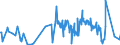 KN 21013099 /Exporte /Einheit = Preise (Euro/Tonne) /Partnerland: Gibraltar /Meldeland: Eur27_2020 /21013099:Auszüge, Essenzen und Konzentrate aus Gerösteten Kaffeemitteln (Ausg. Zichorien)