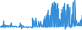 KN 21013099 /Exporte /Einheit = Preise (Euro/Tonne) /Partnerland: Estland /Meldeland: Eur27_2020 /21013099:Auszüge, Essenzen und Konzentrate aus Gerösteten Kaffeemitteln (Ausg. Zichorien)