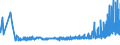 KN 21013099 /Exporte /Einheit = Preise (Euro/Tonne) /Partnerland: Ungarn /Meldeland: Eur27_2020 /21013099:Auszüge, Essenzen und Konzentrate aus Gerösteten Kaffeemitteln (Ausg. Zichorien)