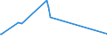 KN 21013099 /Exporte /Einheit = Preise (Euro/Tonne) /Partnerland: Aegypten /Meldeland: Eur27_2020 /21013099:Auszüge, Essenzen und Konzentrate aus Gerösteten Kaffeemitteln (Ausg. Zichorien)