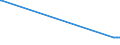 KN 21013099 /Exporte /Einheit = Preise (Euro/Tonne) /Partnerland: Mali /Meldeland: Europäische Union /21013099:Auszüge, Essenzen und Konzentrate aus Gerösteten Kaffeemitteln (Ausg. Zichorien)