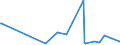 KN 21013099 /Exporte /Einheit = Preise (Euro/Tonne) /Partnerland: Aequat.guin. /Meldeland: Eur27_2020 /21013099:Auszüge, Essenzen und Konzentrate aus Gerösteten Kaffeemitteln (Ausg. Zichorien)