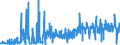 KN 21021010 /Exporte /Einheit = Preise (Euro/Tonne) /Partnerland: Deutschland /Meldeland: Eur27_2020 /21021010:Mutterhefen `ausgewählte Hefekulturen`