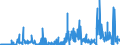 KN 21021010 /Exporte /Einheit = Preise (Euro/Tonne) /Partnerland: Irland /Meldeland: Eur27_2020 /21021010:Mutterhefen `ausgewählte Hefekulturen`