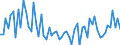 KN 21021010 /Exporte /Einheit = Preise (Euro/Tonne) /Partnerland: Ver.koenigreich(Ohne Nordirland) /Meldeland: Eur27_2020 /21021010:Mutterhefen `ausgewählte Hefekulturen`