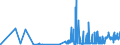 KN 21021010 /Exporte /Einheit = Preise (Euro/Tonne) /Partnerland: Luxemburg /Meldeland: Eur27_2020 /21021010:Mutterhefen `ausgewählte Hefekulturen`