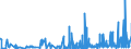 KN 21021010 /Exporte /Einheit = Preise (Euro/Tonne) /Partnerland: Schweden /Meldeland: Eur27_2020 /21021010:Mutterhefen `ausgewählte Hefekulturen`