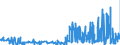 KN 21021010 /Exporte /Einheit = Preise (Euro/Tonne) /Partnerland: Finnland /Meldeland: Eur27_2020 /21021010:Mutterhefen `ausgewählte Hefekulturen`