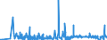 KN 21021010 /Exporte /Einheit = Preise (Euro/Tonne) /Partnerland: Schweiz /Meldeland: Eur27_2020 /21021010:Mutterhefen `ausgewählte Hefekulturen`