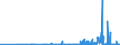 KN 21021010 /Exporte /Einheit = Preise (Euro/Tonne) /Partnerland: Tuerkei /Meldeland: Eur27_2020 /21021010:Mutterhefen `ausgewählte Hefekulturen`