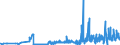 KN 21021010 /Exporte /Einheit = Preise (Euro/Tonne) /Partnerland: Estland /Meldeland: Eur27_2020 /21021010:Mutterhefen `ausgewählte Hefekulturen`