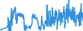 KN 21021010 /Exporte /Einheit = Preise (Euro/Tonne) /Partnerland: Lettland /Meldeland: Eur27_2020 /21021010:Mutterhefen `ausgewählte Hefekulturen`