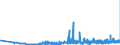 KN 21021010 /Exporte /Einheit = Preise (Euro/Tonne) /Partnerland: Litauen /Meldeland: Eur27_2020 /21021010:Mutterhefen `ausgewählte Hefekulturen`