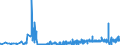 KN 21021010 /Exporte /Einheit = Preise (Euro/Tonne) /Partnerland: Tschechien /Meldeland: Eur27_2020 /21021010:Mutterhefen `ausgewählte Hefekulturen`