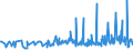 KN 21021010 /Exporte /Einheit = Preise (Euro/Tonne) /Partnerland: Ukraine /Meldeland: Eur27_2020 /21021010:Mutterhefen `ausgewählte Hefekulturen`