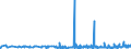 KN 21021010 /Exporte /Einheit = Preise (Euro/Tonne) /Partnerland: Moldau /Meldeland: Eur27_2020 /21021010:Mutterhefen `ausgewählte Hefekulturen`