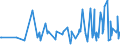 KN 21021010 /Exporte /Einheit = Preise (Euro/Tonne) /Partnerland: Armenien /Meldeland: Eur27_2020 /21021010:Mutterhefen `ausgewählte Hefekulturen`