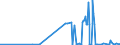 KN 21021010 /Exporte /Einheit = Preise (Euro/Tonne) /Partnerland: Kasachstan /Meldeland: Eur27_2020 /21021010:Mutterhefen `ausgewählte Hefekulturen`