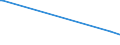 KN 21021010 /Exporte /Einheit = Preise (Euro/Tonne) /Partnerland: Turkmenistan /Meldeland: Eur27_2020 /21021010:Mutterhefen `ausgewählte Hefekulturen`