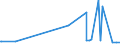 KN 21021010 /Exporte /Einheit = Preise (Euro/Tonne) /Partnerland: Kirgistan /Meldeland: Eur27_2020 /21021010:Mutterhefen `ausgewählte Hefekulturen`