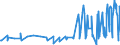 KN 21021010 /Exporte /Einheit = Preise (Euro/Tonne) /Partnerland: Montenegro /Meldeland: Eur27_2020 /21021010:Mutterhefen `ausgewählte Hefekulturen`