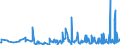 KN 21021010 /Exporte /Einheit = Preise (Euro/Tonne) /Partnerland: Serbien /Meldeland: Eur27_2020 /21021010:Mutterhefen `ausgewählte Hefekulturen`