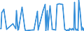 KN 21021010 /Exporte /Einheit = Preise (Euro/Tonne) /Partnerland: Aegypten /Meldeland: Eur27_2020 /21021010:Mutterhefen `ausgewählte Hefekulturen`