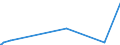 KN 21021010 /Exporte /Einheit = Preise (Euro/Tonne) /Partnerland: Guinea-biss. /Meldeland: Europäische Union /21021010:Mutterhefen `ausgewählte Hefekulturen`