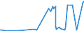 KN 21021010 /Exporte /Einheit = Preise (Euro/Tonne) /Partnerland: Elfenbeink. /Meldeland: Eur27_2020 /21021010:Mutterhefen `ausgewählte Hefekulturen`