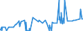 KN 21021010 /Exporte /Einheit = Preise (Euro/Tonne) /Partnerland: Kamerun /Meldeland: Eur27_2020 /21021010:Mutterhefen `ausgewählte Hefekulturen`